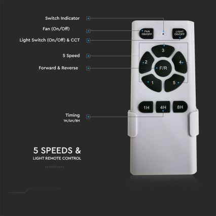 Plafón LED con ventilador LED/15W/230V 3000/4000/6400K + control remoto