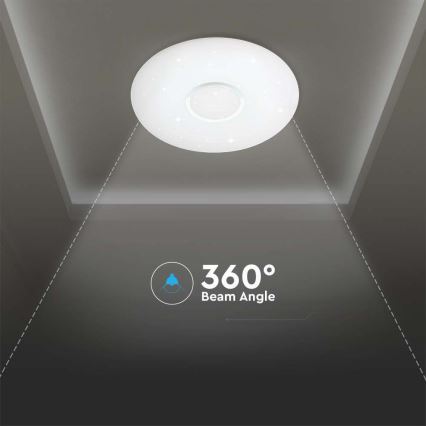 Plafón LED regulable LED/40W/230V 3000/4000/6500K + control remoto