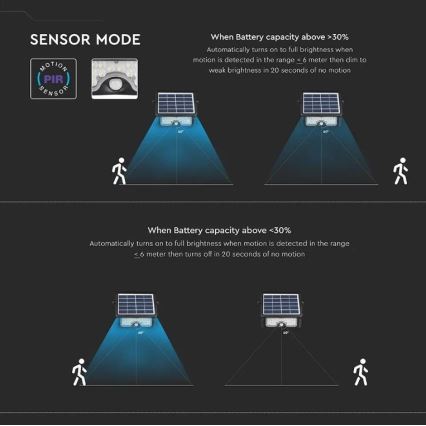 Proyector solar LED con sensor LED/5W/3,7V IP65 4000K 3000 mAh