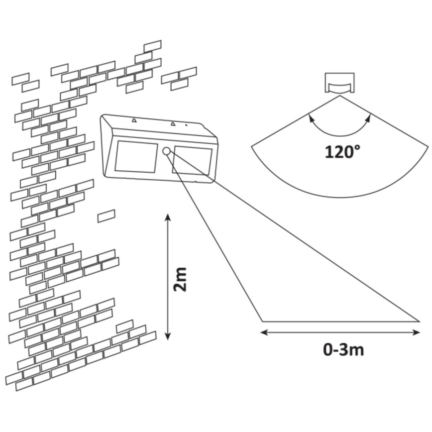 Rabalux - Luminaria de pared LED Solar con sensor IP44