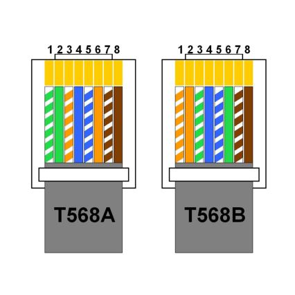 Regleta retráctil 2x 230V + USB-A 3,1A + USB-C 15,5W + RJ45 230V