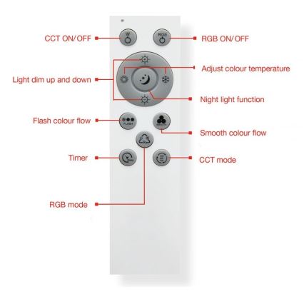 Telefunken 318806TF - Plafón LED RGBW regulable LED/24W/230V 3000-6500K + control remoto
