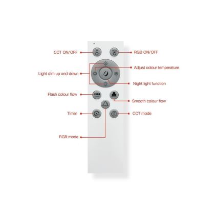 Telefunken 319306TF - LED RGBW Lámpara regulable LED/22W/230V 2700-6500K + control remoto