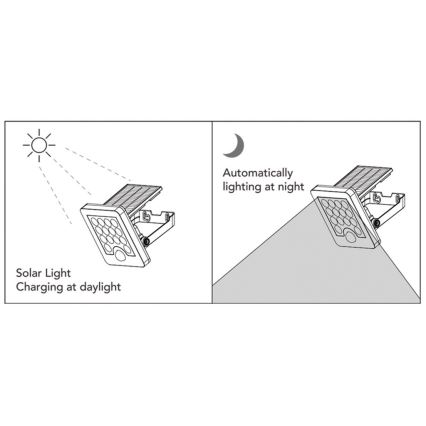 Top Light - Reflector LED solar de pared con sensor HELEON S LED/5W/3,7V IP65 4000K