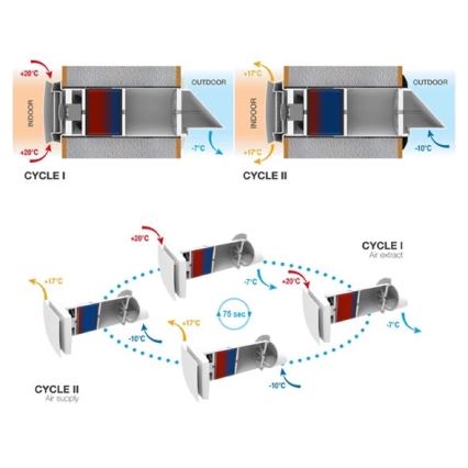 Unidad de recuperación de calor para habitaciones 12W Wi-Fi Tuya + control remoto