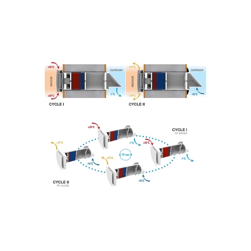 Unidad de recuperación de calor para habitaciones 12W Wi-Fi Tuya + control remoto